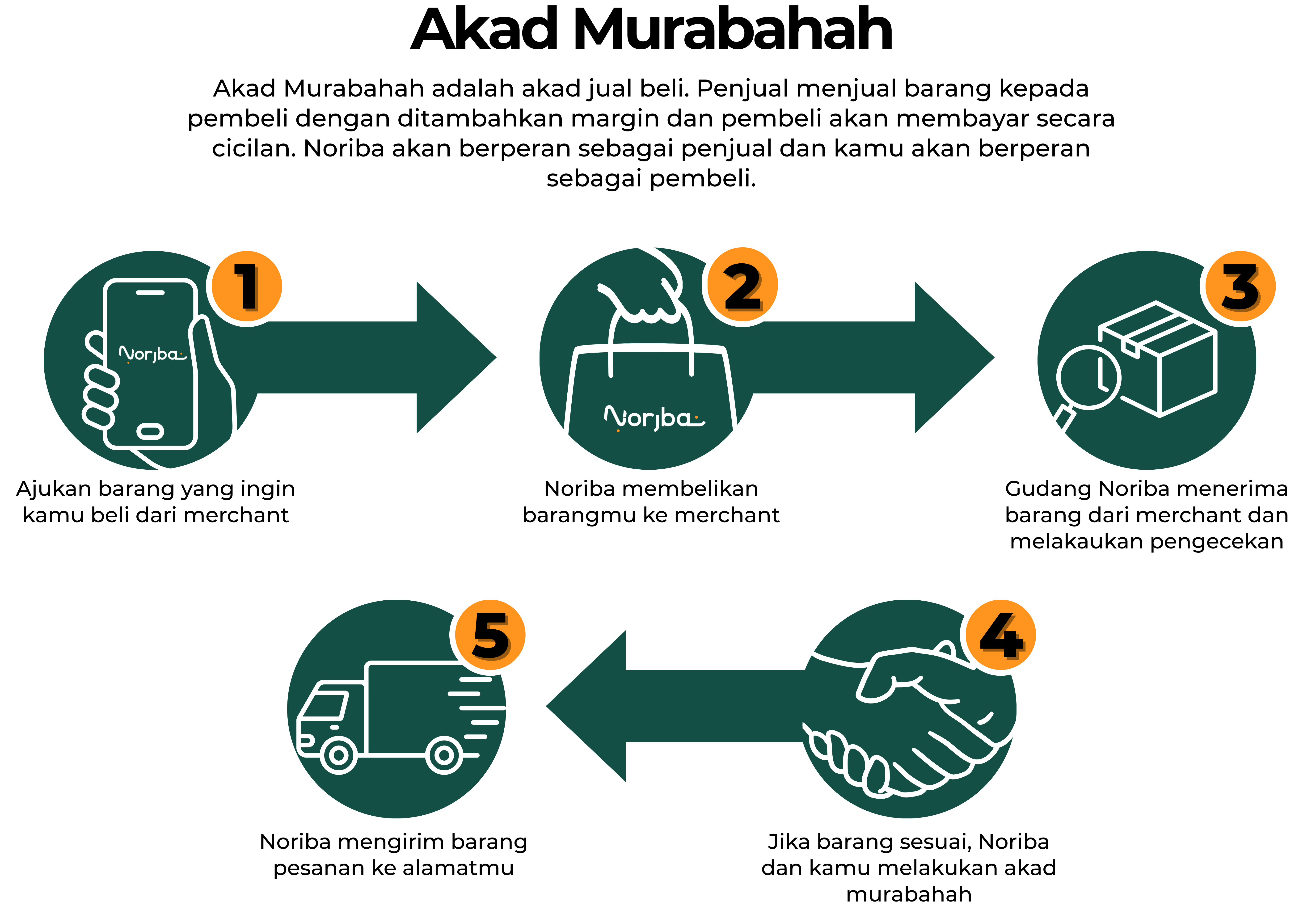 noriba - simulasi cicilan